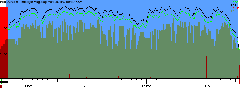 Barometer